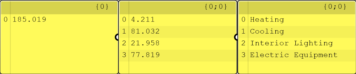 L0 fixed schedule baseline result