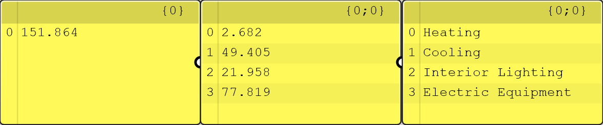 L1 presence-based occupancy result