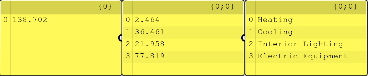 L2 count-based occupancy result