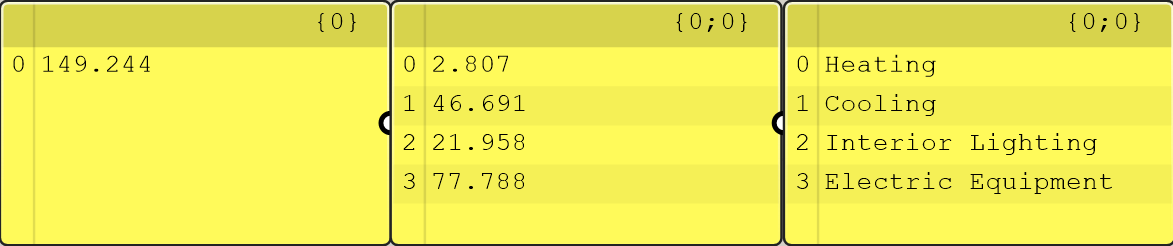 L3 zoning result