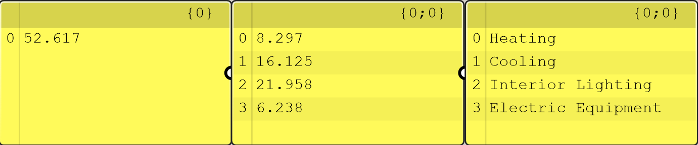 L4 activity and equipment schedule result