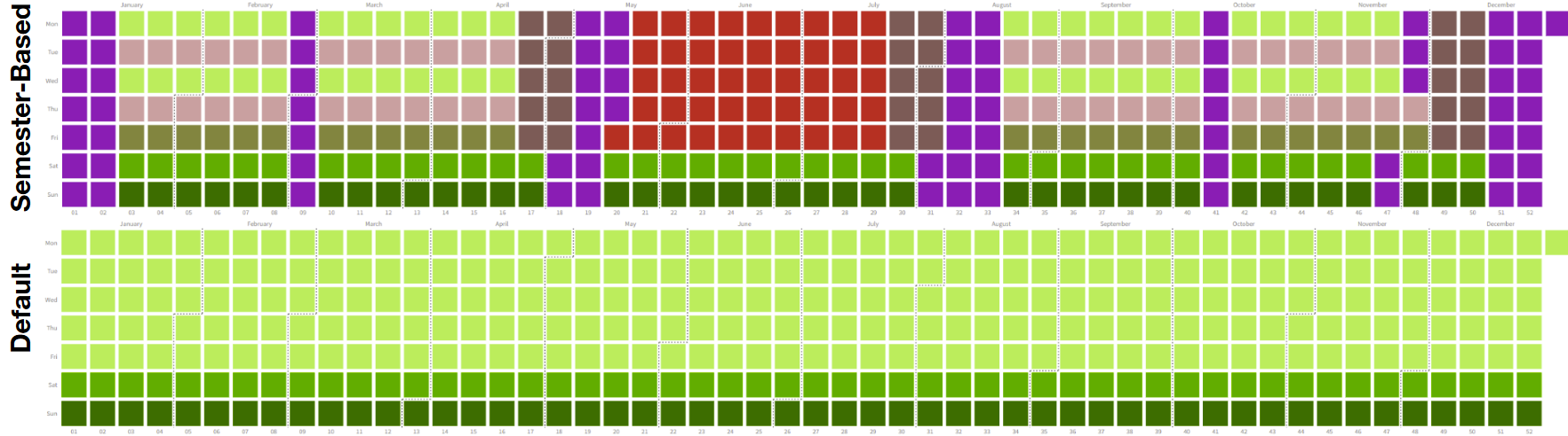 Semester-based synthetic occupancy schedule