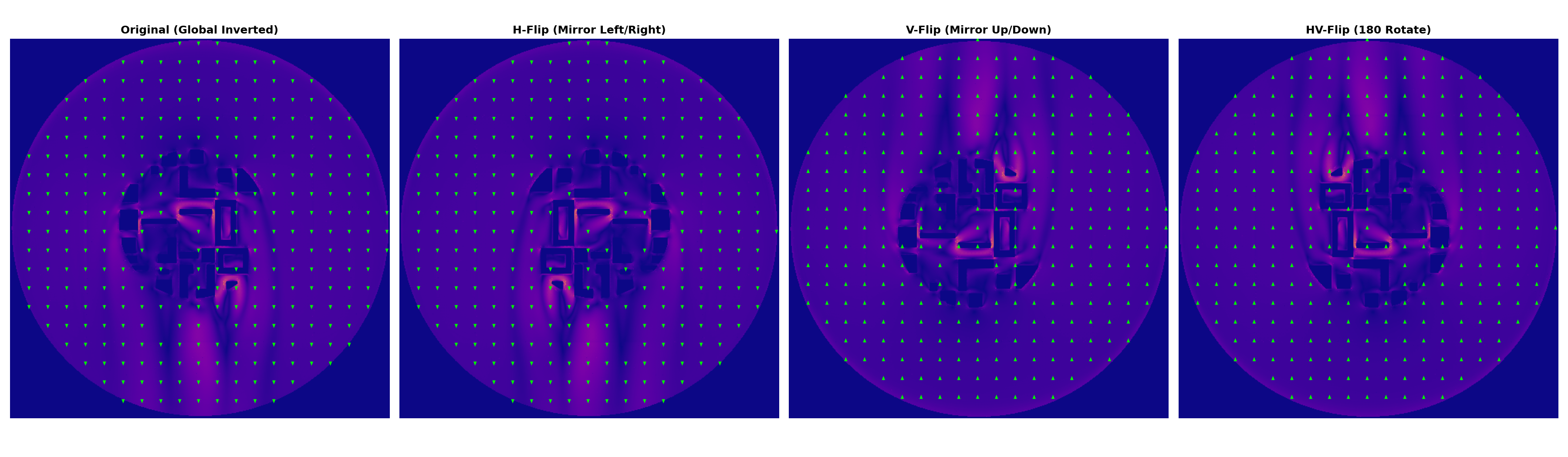 Wind comfort surrogate model input and augmentation comparison